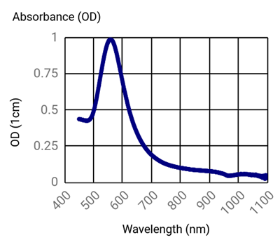 100nm Spherical Gold Nanoparticles Absorbance